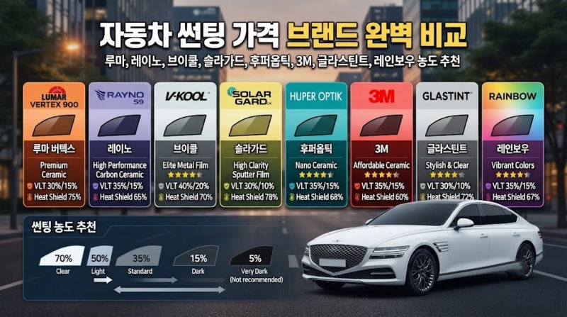 자동차 썬팅 가격 브랜드 완벽 비교: 루마 버텍스 900,레이노S9,브이쿨,솔라가드LX,후퍼옵틱,3M,....