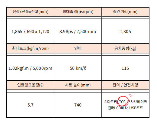 루미125 가격부터 제원, 연비까지! 여성라이더에게 인기 있는 입문용 스쿠터