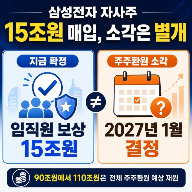 “15조원 샀는데 왜 소각이 아니지?” 삼성전자 자사주 목적은 임직원 보상