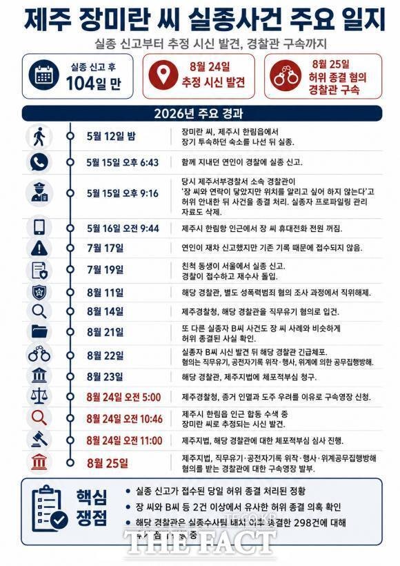 104일 뒤 드러난 장미란 실종사건, ‘부 경장 미스터리’ 총정리