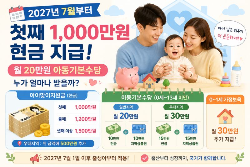2027년 7월부터 첫째 1,000만원 현금 지급｜월 20만원 아동기본수당, 누가 얼마나 받을까?