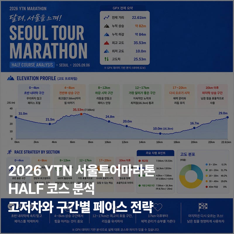 2026 YTN 서울투어마라톤 HALF 코스 분석｜고저차와 구간별 페이스 전략