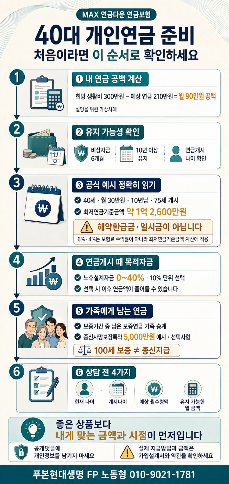 40대 개인연금 준비, 국민연금만으로 부족할까? 월 30만원 사례로 계산해봤습니다