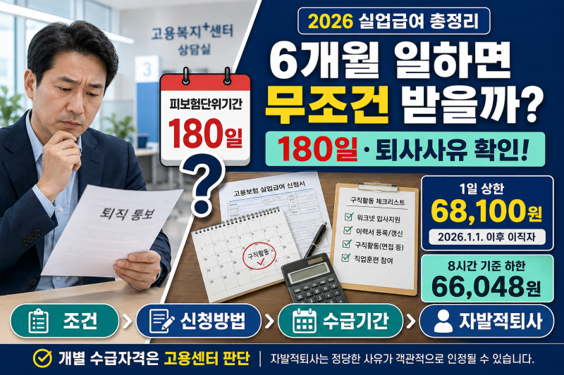실업급여 조건·금액 총정리, 신청방법부터 수급기간·자발적퇴사까지