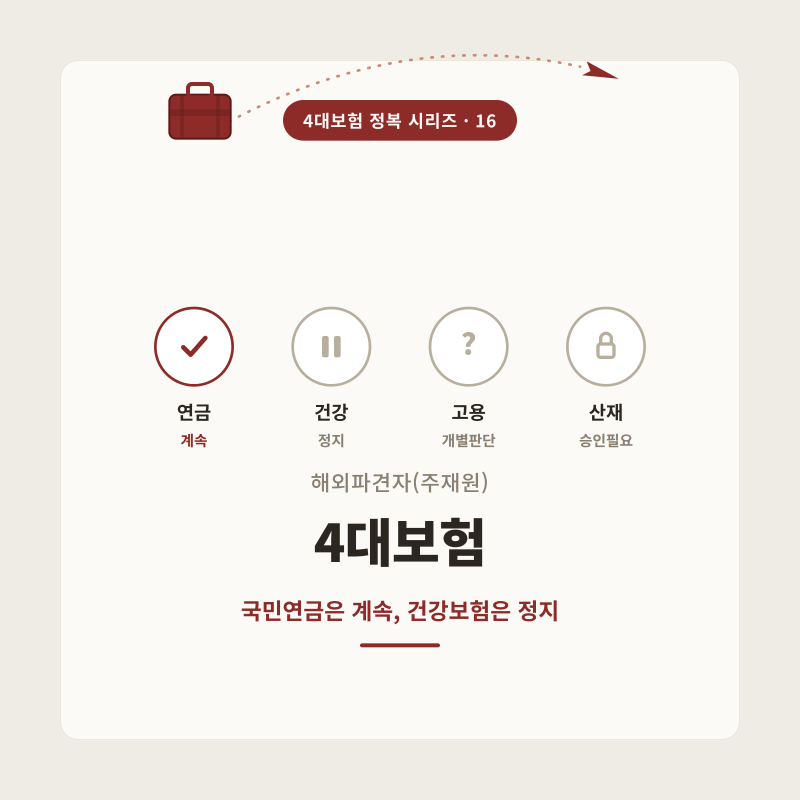 [4대보험 정복 시리즈] 해외파견자(주재원) 4대보험 - 국민연금은 계속, 건강보험은 정지