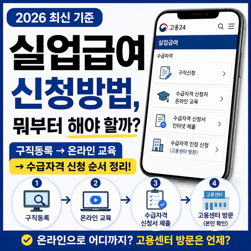 2026 실업급여 신청방법, 고용24에서 무엇부터 해야 할까?