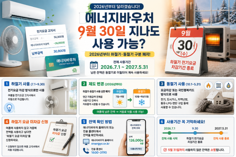 에너지바우처 9월 30일 지나도 사용 가능?｜2026년 하절기 사용기한·달라진 점 총정리