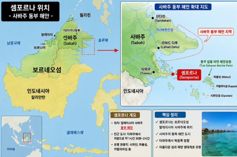 [셈 포르나 : 여행준비 - 5편] 해외여행자보험