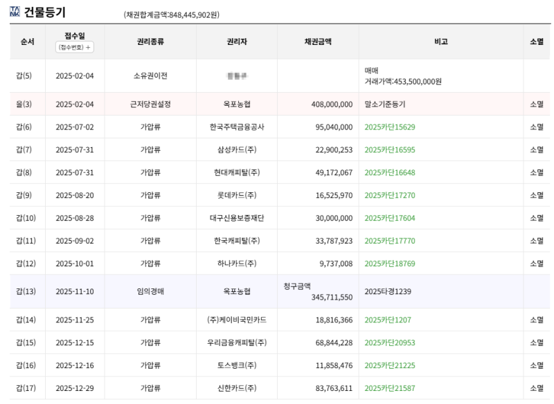 대구 북구 경매아파트 4억대 아파트가 2억대로? 대구역SD아이프라임 경매 2025타경1239 사진 6
