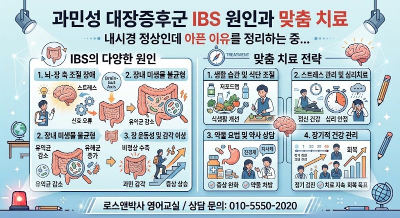 [건강·의학상식] "내시경은 정상인데 왜 계속 아플까?" 과민성 대장증후군(IBS)의 원인, 감별 ....