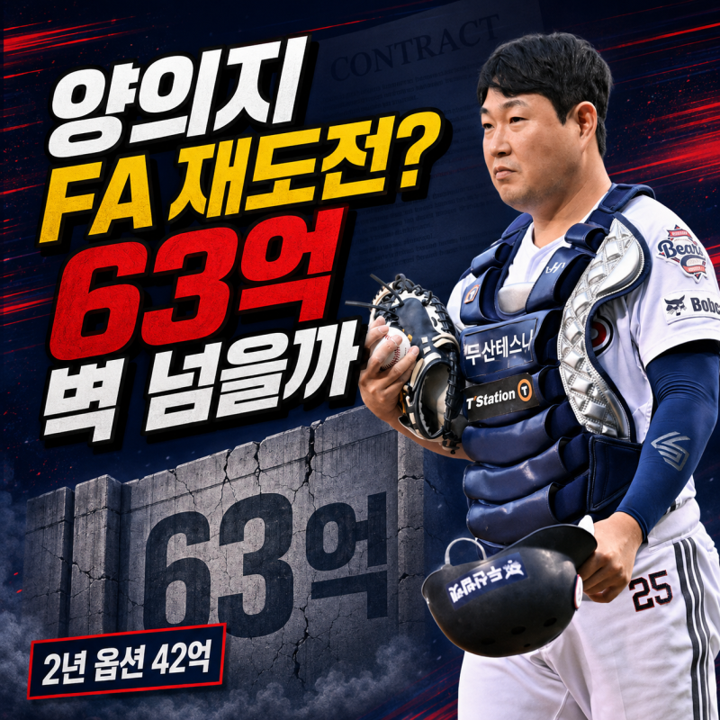 양의지 63억원 옵트아웃 변수, 두산을 떠나기 어려운 이유