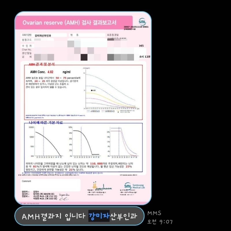 [결혼] 임신 산전검사 지원받는 방법, 순서, 비용, 항목