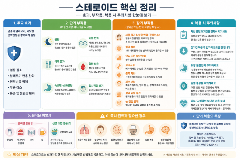 스테로이드 효과와 부작용 그리고 주의사항