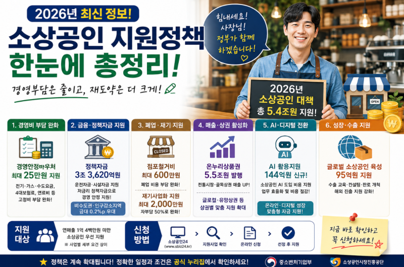 2026년 소상공인 대책 총정리｜25만원 바우처부터 정책자금·폐업지원·AI 지원까지