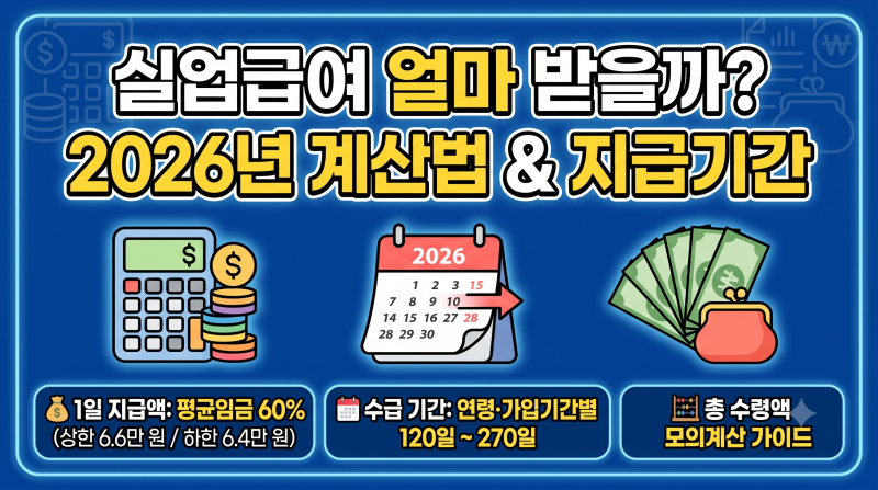[4편]실업급여 수급기간 및 지급 금액 산정 방법 (2026년 기준)
