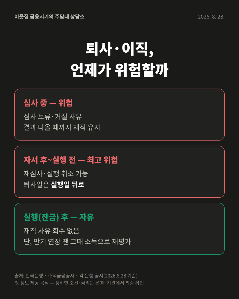 대출 자서만 하면 끝? 실행 전에 퇴사하면 생기는 일 (시점별 위험도 정리)