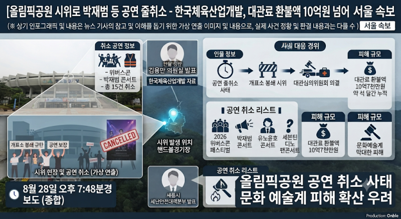 [사건/이슈] 올림픽공원 개표소 시위 여파로 박재범 등 공연 잇따라 취소… 환불 대관료 10억....