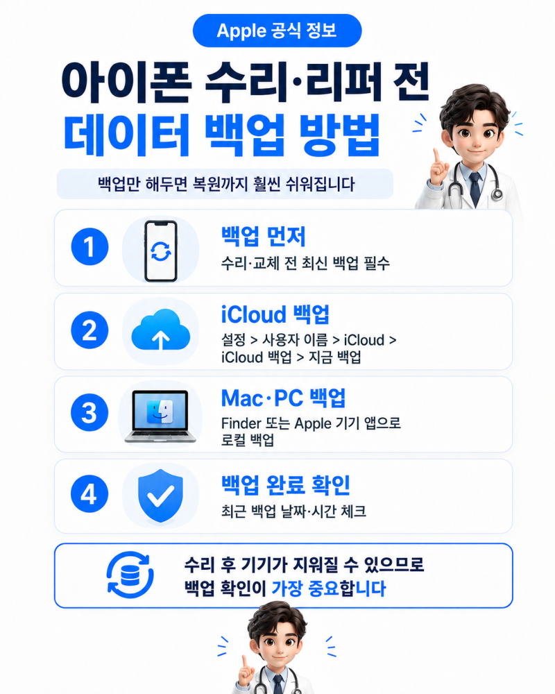 iPhone/iPad 수리 전 데이터 백업 방법 총정리 ㅣ iCloud·Mac·PC로 안전하게 준비하기
