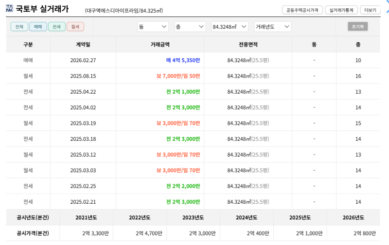 대구 북구 경매아파트 4억대 아파트가 2억대로? 대구역SD아이프라임 경매 2025타경1239 사진 10