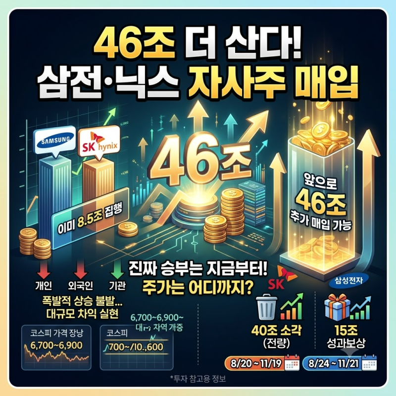 46조 더 산다…삼전·닉스 주가, 진짜 승부는 지금부터