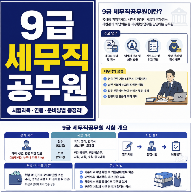 9급세무직공무원 시험과목부터 국가직,지방직 차이, 경쟁률, 연봉까지 2026 기준 정리