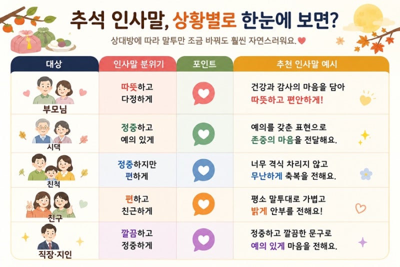 2026추석 인사말 ,부모님·시댁·친구에게 이렇게 보내요