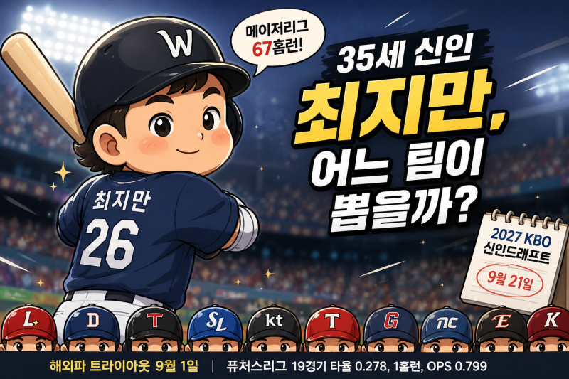 35세 신인 최지만, 2027 KBO 신인드래프트에서 어느 팀이 선택할까?