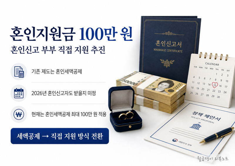 혼인신고하면 100만원 받는다? 2027 혼인지원금, 2026년에 결혼한 사람도 받을까