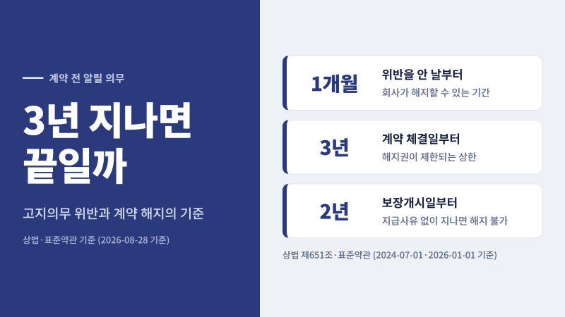 보험 고지의무 위반 계약 해지, 3년 지나면 정말 안전해지나