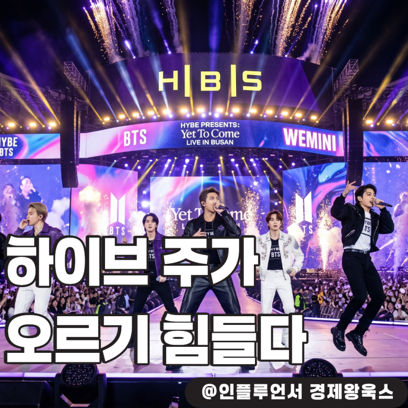 "BTS 복귀에도 반토막난" 하이브 주가, 줍줍 막차일까?