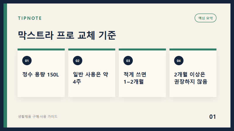 브리타 막스트라 프로 필터는 150L와 표시등을 기준으로 교체하세요