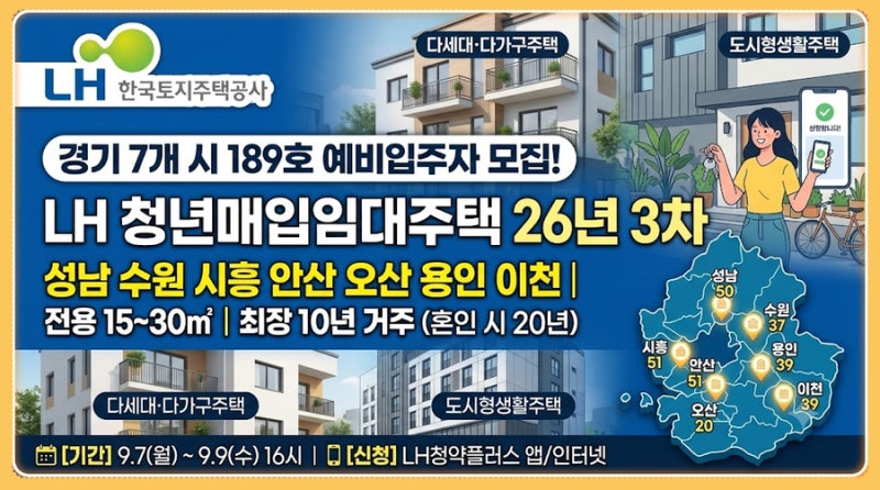 LH 청년매입임대주택 성남 수원 시흥 안산 오산 용인 이천 예비입주자 신청조건 정리