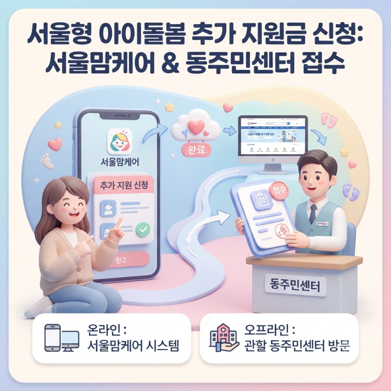 서울형 아이돌봄서비스 본인부담금 추가 지원금 신청 방법과 온라인·오프라인 접수 요령