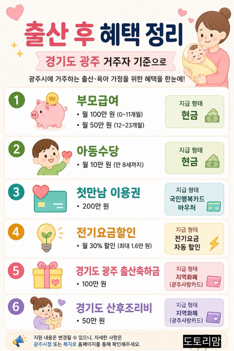 경기도 광주 거주자 기준 출산 후 혜택 및 행정 처리 정리✨