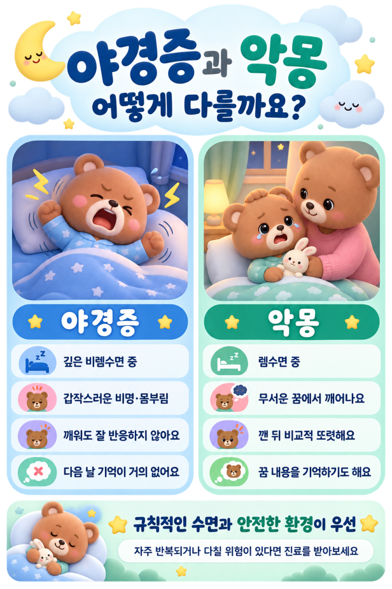 야경증 악몽 차이, 밤마다 비명 지르며 깨는 5세 아이의 뇌신경학적 원인