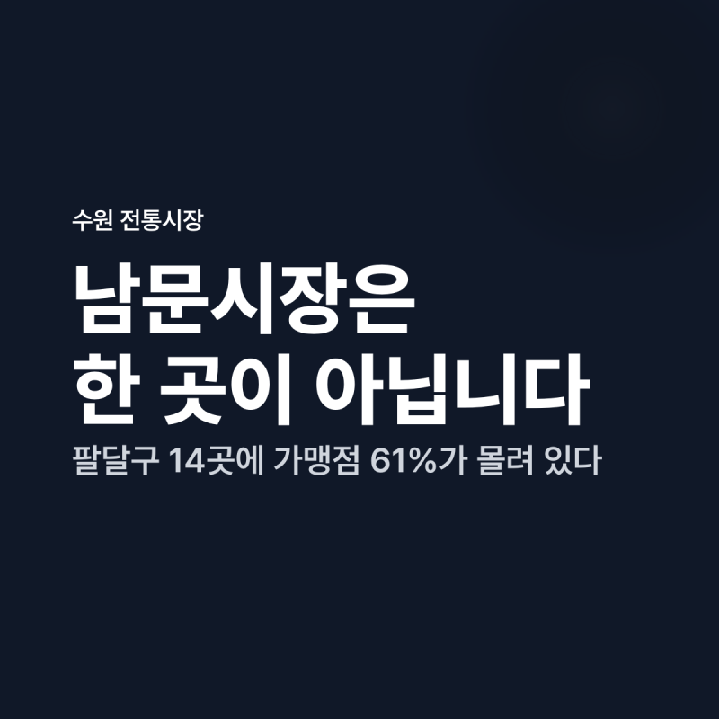 수원 전통시장 온누리상품권 영동시장 팔달문시장 남문 23곳 정리