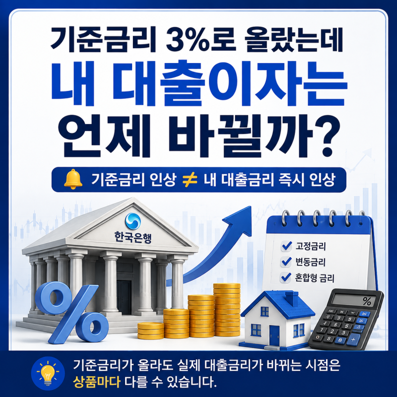 기준금리 3%로 올랐는데 내 대출이자는 언제 바뀔까?｜주담대·신용대출 확인법