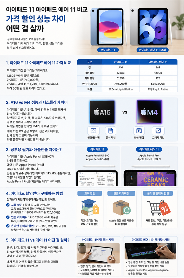 아이패드 11 아이패드 에어 11 비교 가격 할인 성능 차이 어떤 걸 살까