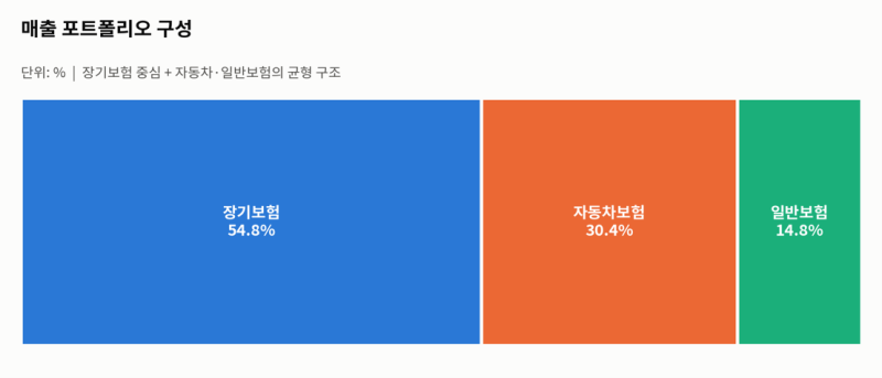삼성화재 기업분석 완전정리 본주·우선주 주가와 배당, 2026년 하반기 전망까지
