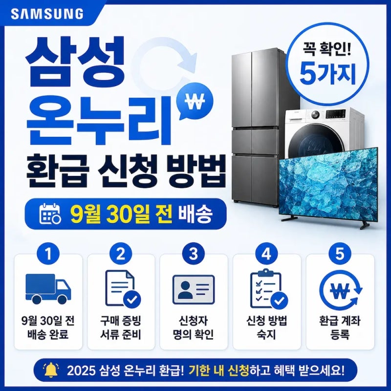 삼성 온누리 환급 신청 방법, 9월 30일 전 배송·증빙·명의 확인 5가지