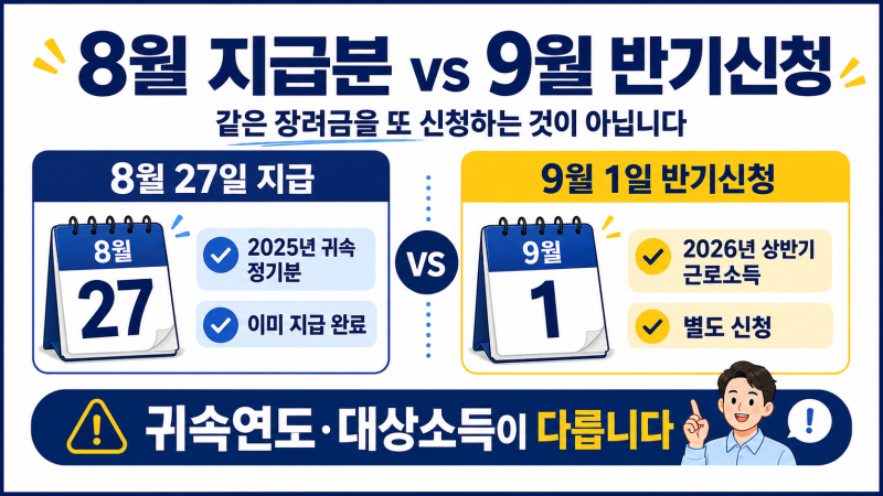 2026 상반기 근로장려금 최대 115만원｜9월15일 마감·12월17일 지급 예정