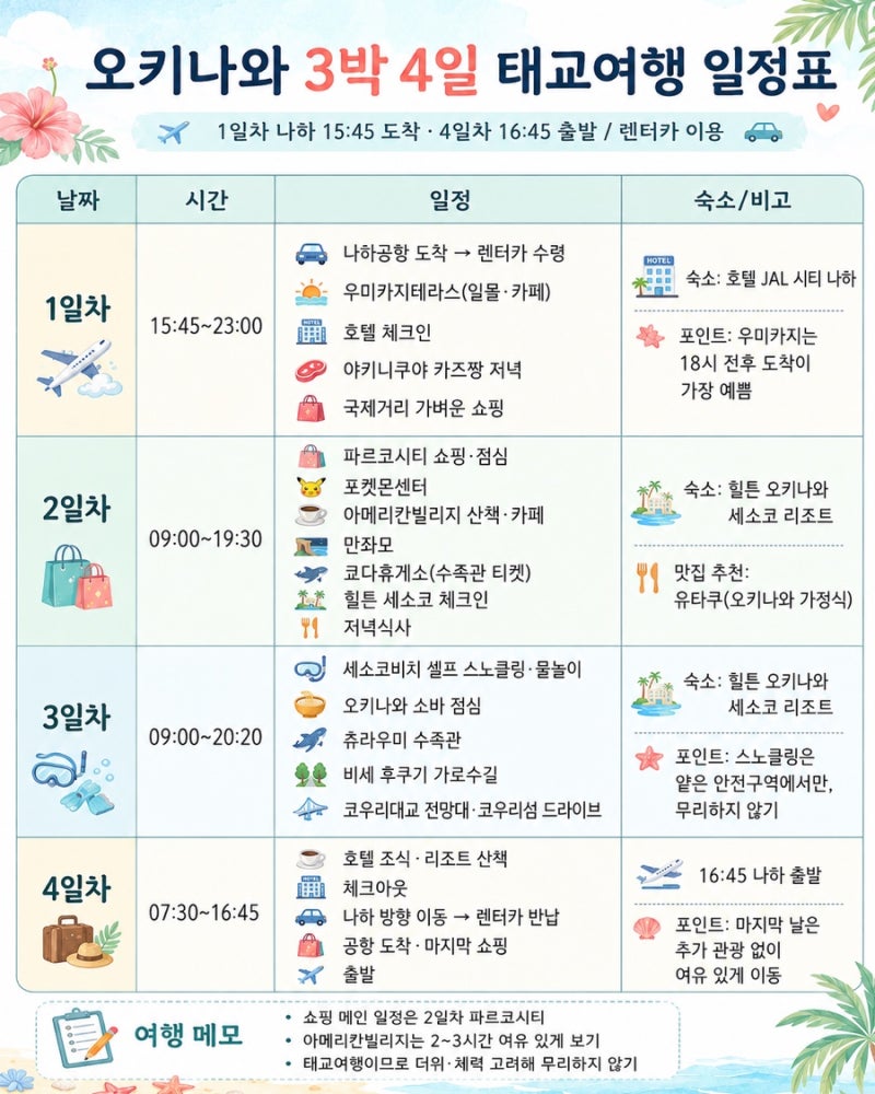 태교여행 in OKINAWA +(후회없는 오키나와 3박4일 일정⭐️/찐맛집추천⭐️)