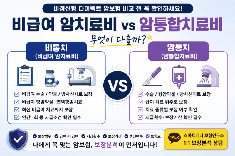 비급여 암치료비 vs 암통합치료비 차이｜비갱신형 암보험 비교 전 꼭 확인하세요
