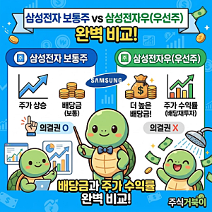 삼성전자 보통주 vs 삼성전자우(우선주) 차이점: 배당금과 주가 수익률 완벽 비교