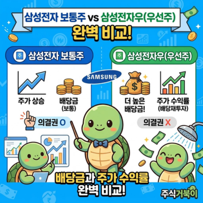 삼성전자 보통주 vs 삼성전자우(우선주) 차이점: 배당금과 주가 수익률 완벽 비교