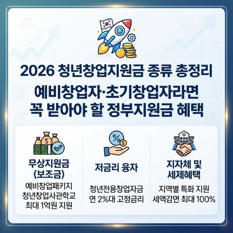 2026 청년창업지원금 종류 총정리: 예비창업자·초기창업자라면 꼭 받아야 할 정부지원금 혜....
