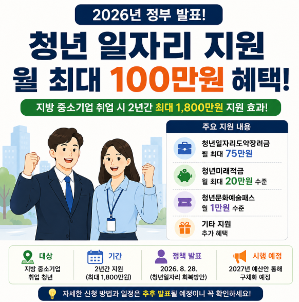 2026 청년 일자리 지원금 월 100만원? 지방 중소기업 취업 혜택 총정리