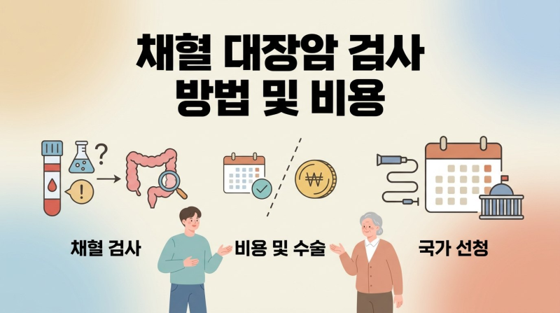 채혈 대장암 검사 방법 및 비용, 진짜 가능할까?