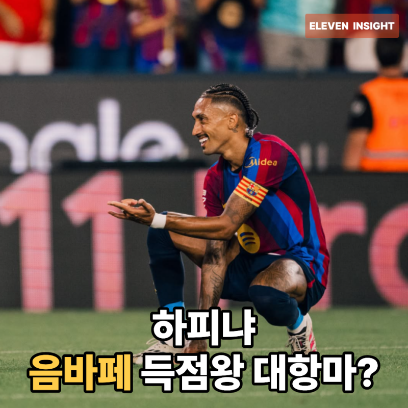 2경기 3골 폭발! '가짜 9번' 하피냐는 음바페의 대항마가 될 수 있을까?