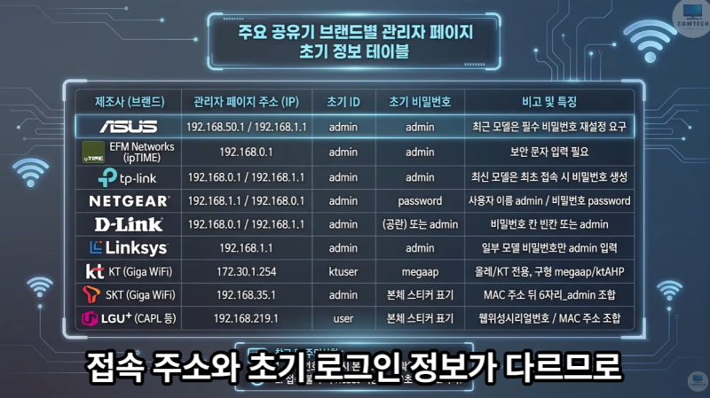와이파이 인터넷 반응 속도 높이는 공유기 DNS 설정 방법 총정리
